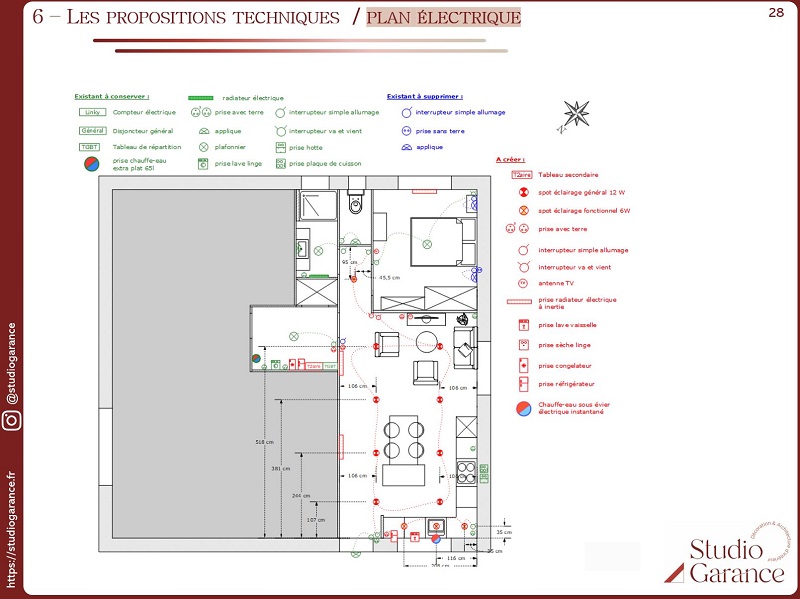 Conception_projet_4