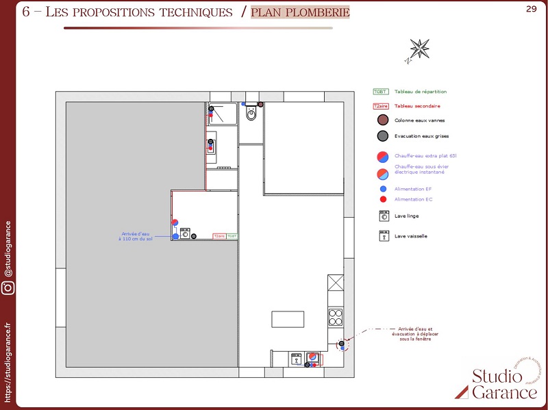 Conception_projet_5